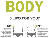 Infographic: Is Lipo For You? Infographic: Is Lipo For You?