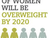 Infographic: The Scary Stat About Our Weight Infographic: The Scary Stat About Our Weight