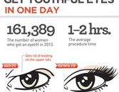Infographic: Get Youthful Eyes in One Day Infographic: Get Youthful Eyes in One Day